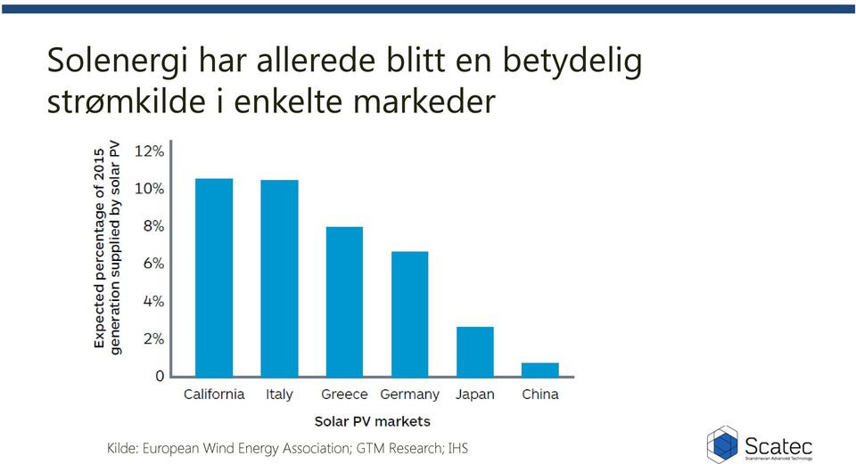 markeder Kilde: European Wind