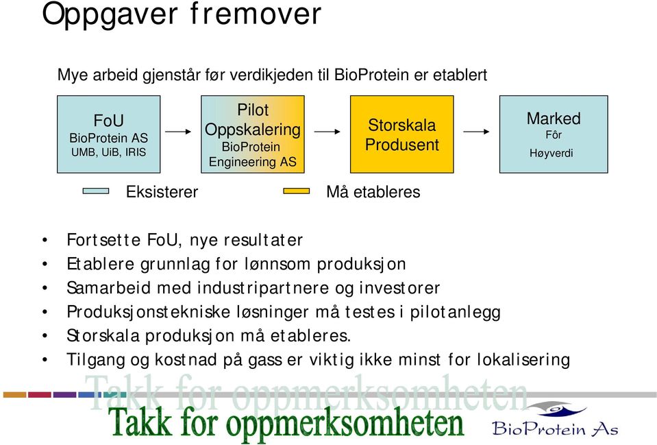 resultater Etablere grunnlag for lønnsom produksjon Samarbeid med industripartnere og investorer Produksjonstekniske