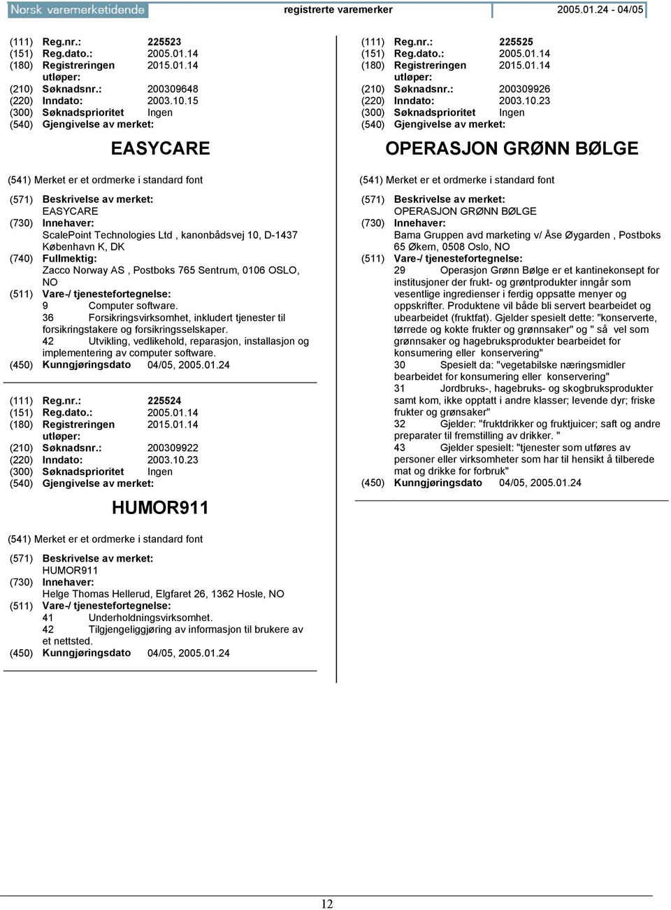 15 EASYCARE EASYCARE ScalePoint Technologies Ltd, kanonbådsvej 10, D-1437 København K, DK Zacco Norway AS, Postboks 765 Sentrum, 0106 OSLO, 9 Computer software.