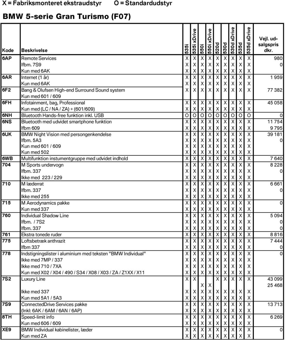 X X X X X 45 058 Kun med (LC / NA / ZA) + (601/609) X X X X X X X X X 6NH Bluetooth Hands-free funktion inkl.