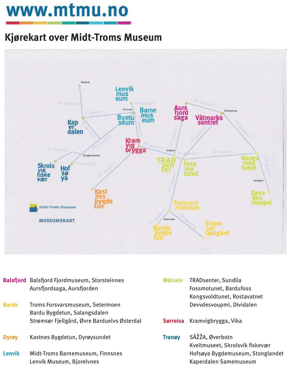 Salangsdalen Strømsør Fjellgård, Øvre Barduelvs Østerdal Sørreisa Kramvigbrygga, Vika Dyrøy Kastnes Bygdetun, Dyrøysundet Tranøy SÁŽŽA,