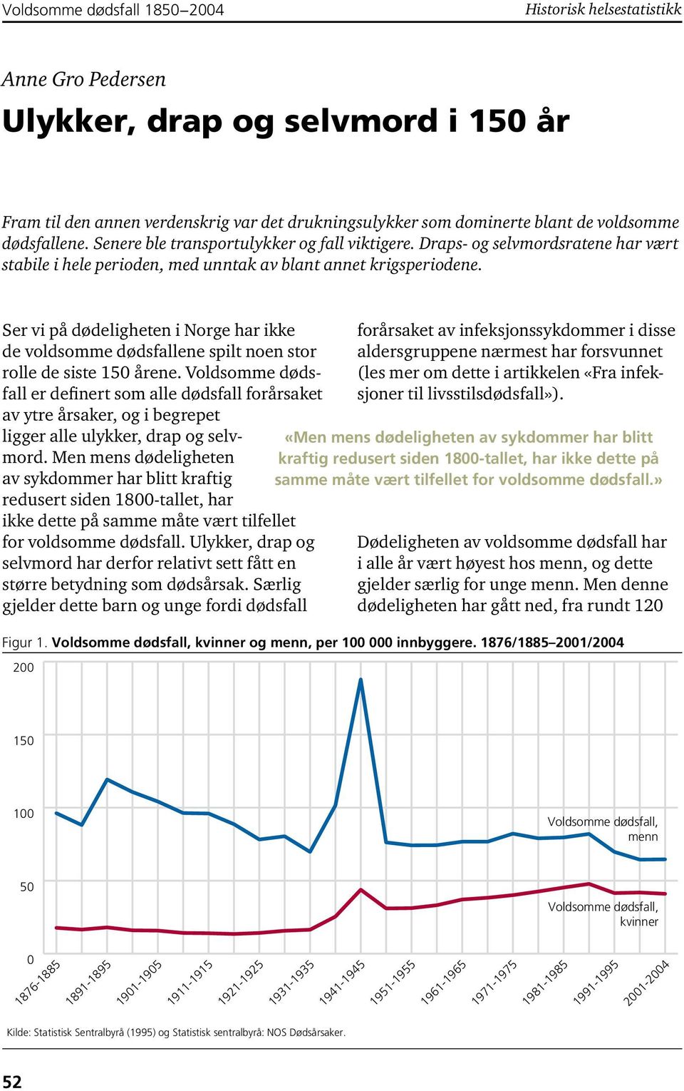 Ser vi på dødeligheten i Norge har ikke de voldsomme dødsfallene spilt noen stor rolle de siste 15 årene.