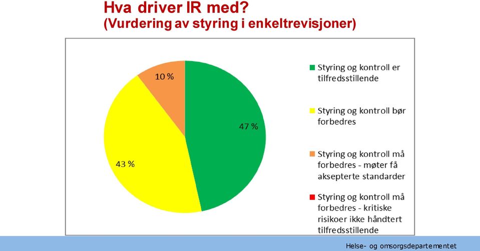 (Vurdering av