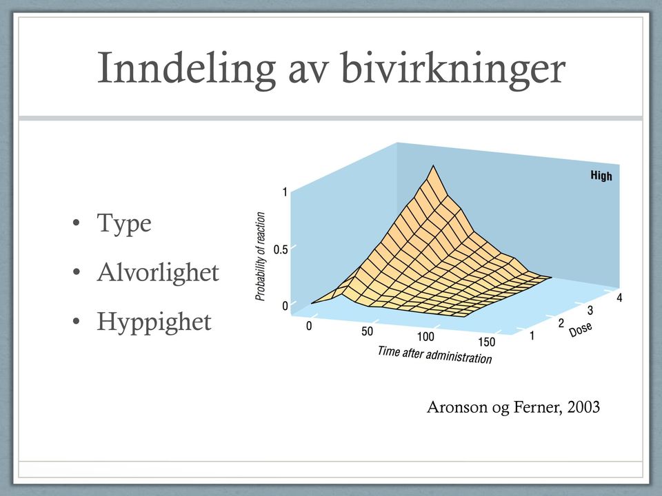 Alvorlighet