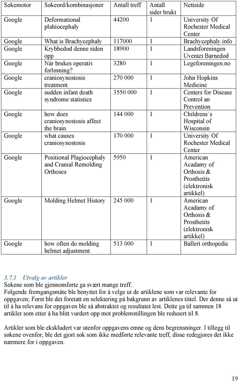 Google craniosynostosis 270 000 1 John Hopkins Google Google Google Google treatment sudden infant death syndrome statistics how does craniosynostosis affect the brain what causes craniosynostosis