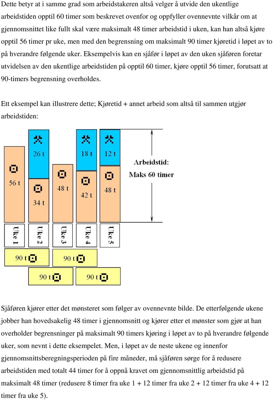 Eksempelvis kan en sjåfør i løpet av den uken sjåføren foretar utvidelsen av den ukentlige arbeidstiden på opptil 60 timer, kjøre opptil 56 timer, forutsatt at 90-timers begrensning overholdes.