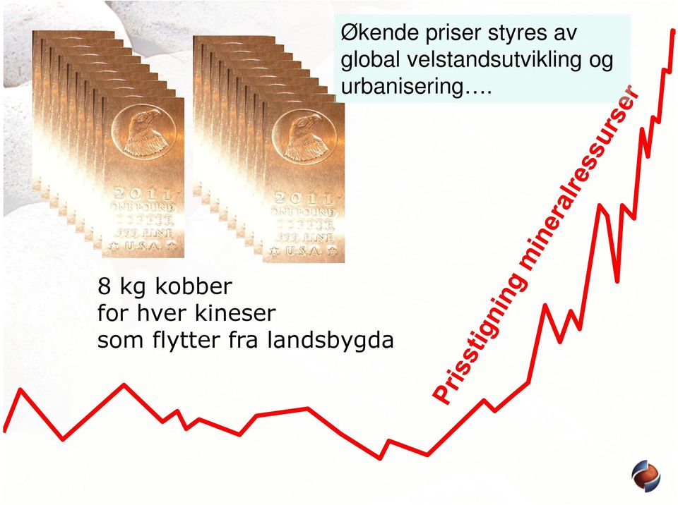 Økende priser styres av global