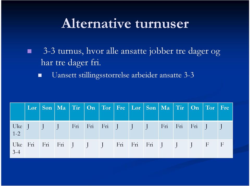 Uansett stillingsstørrelse arbeider ansatte 3-3 Lør Søn Ma Tir On Tor