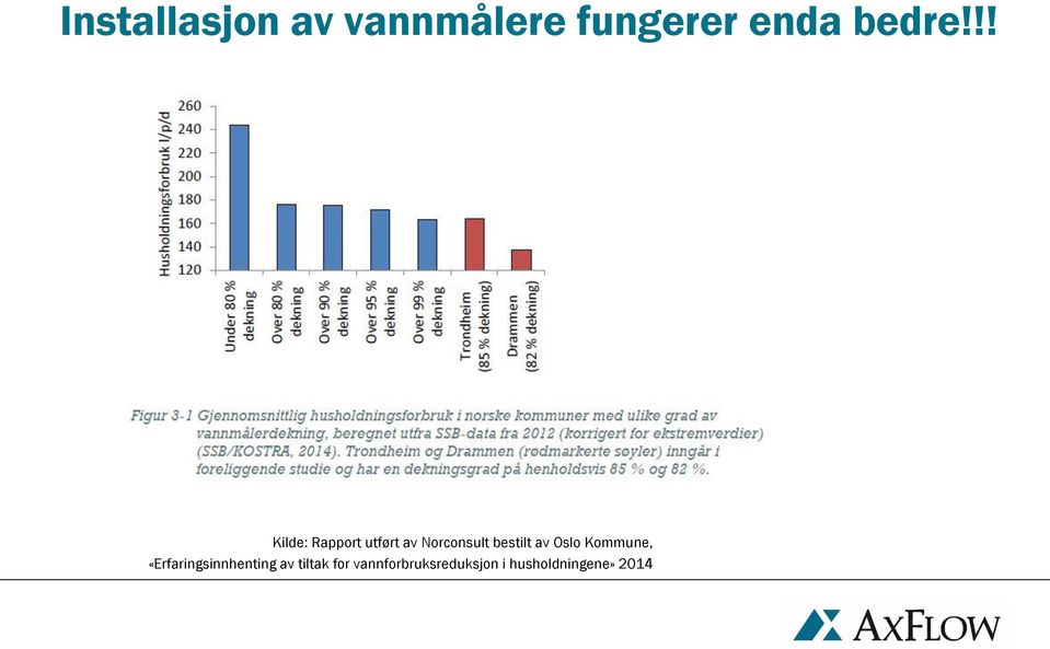 av Oslo Kommune, «Erfaringsinnhenting av tiltak