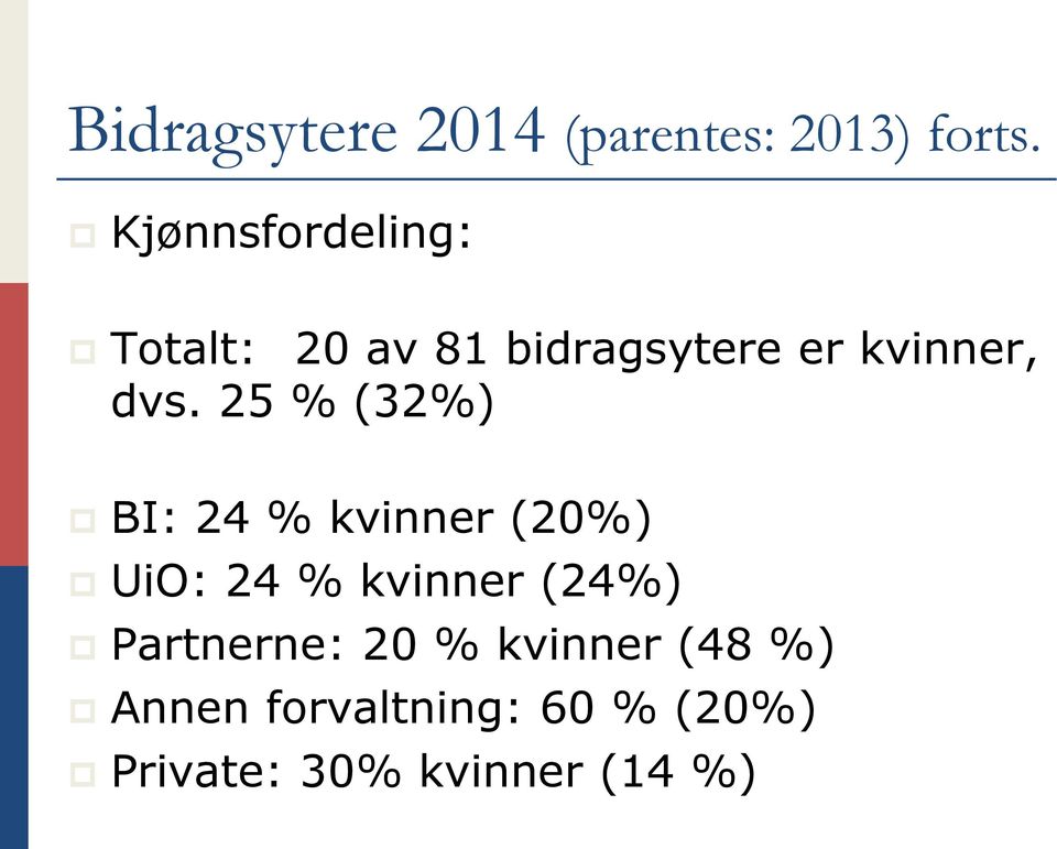 25 % (32%) BI: 24 % kvinner (20%) UiO: 24 % kvinner (24%)