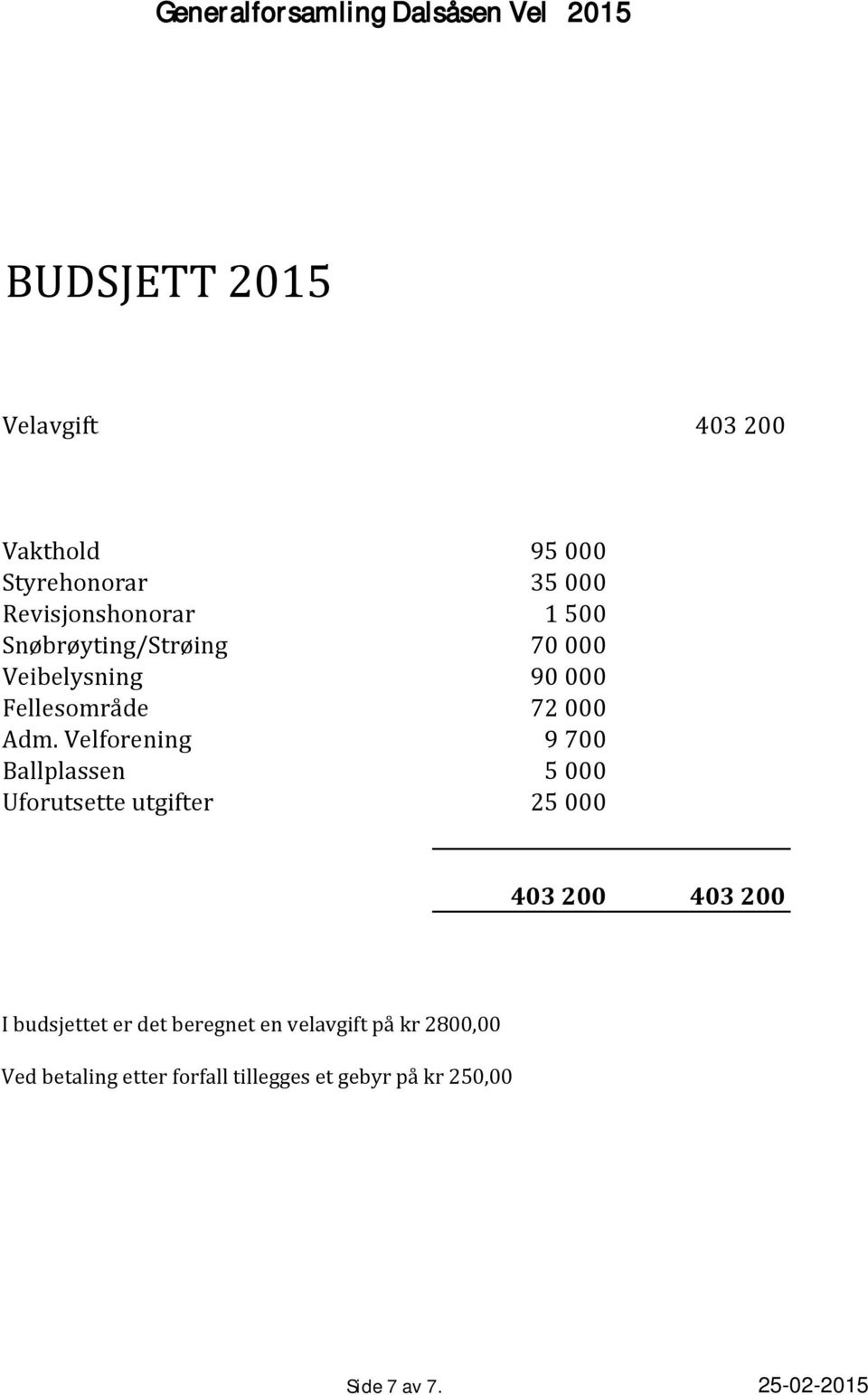 Velforening 9 700 Ballplassen 5 000 Uforutsette utgifter 25 000 403 200 403 200 I budsjettet er