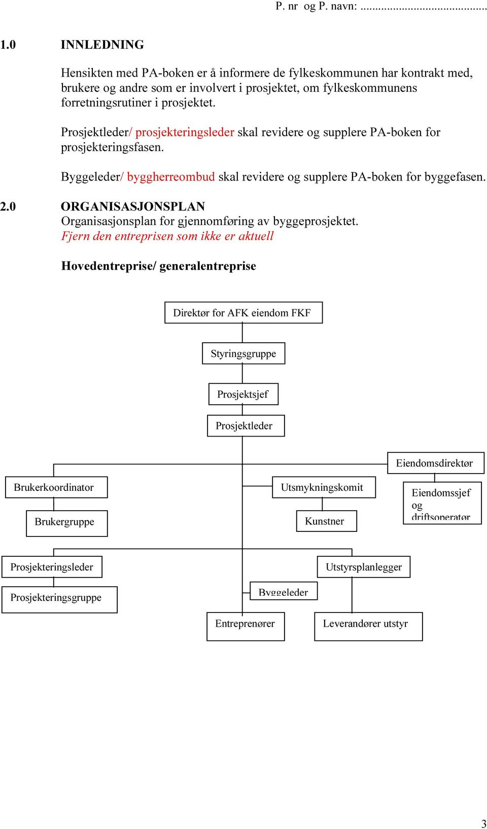 0 ORGANISASJONSPLAN Organisasjonsplan for gjennomføring av byggeprosjektet.