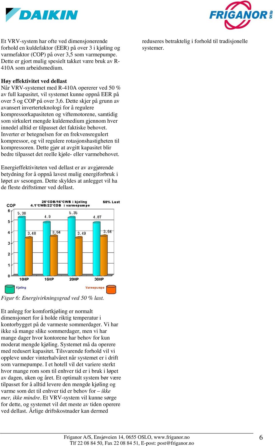 Høy effektivitet ved dellast Når VRV-systemet med R-410A opererer ved 50 % av full kapasitet, vil systemet kunne oppnå EER på over 5 og COP på over 3,6.