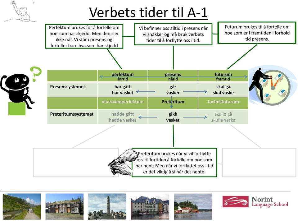 forflytte oss i tid. Futurum brukes til å fortelle om noe som er i framtiden i forhold tid presens.