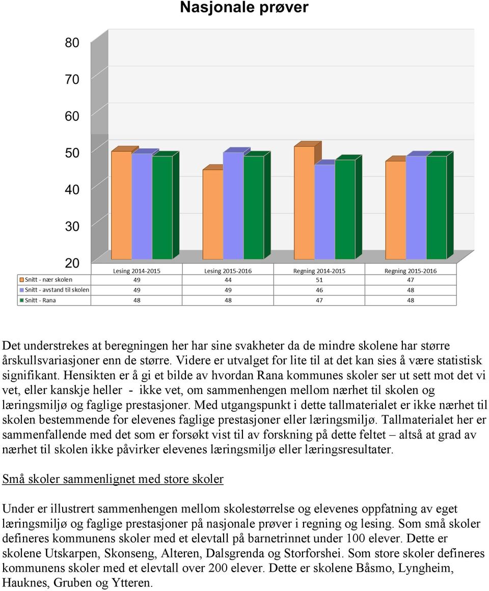 prestasjoner. Med utgangspunkt i dette tallmaterialet er ikke nærhet til skolen bestemmende for elevenes faglige prestasjoner eller læringsmiljø.