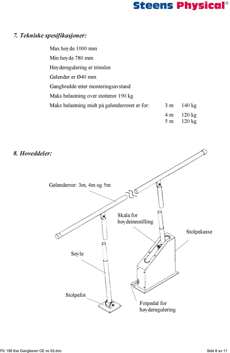 gelenderrøret er for: 3 m 140 kg 4 m 120 kg 5 m 120 kg 8.