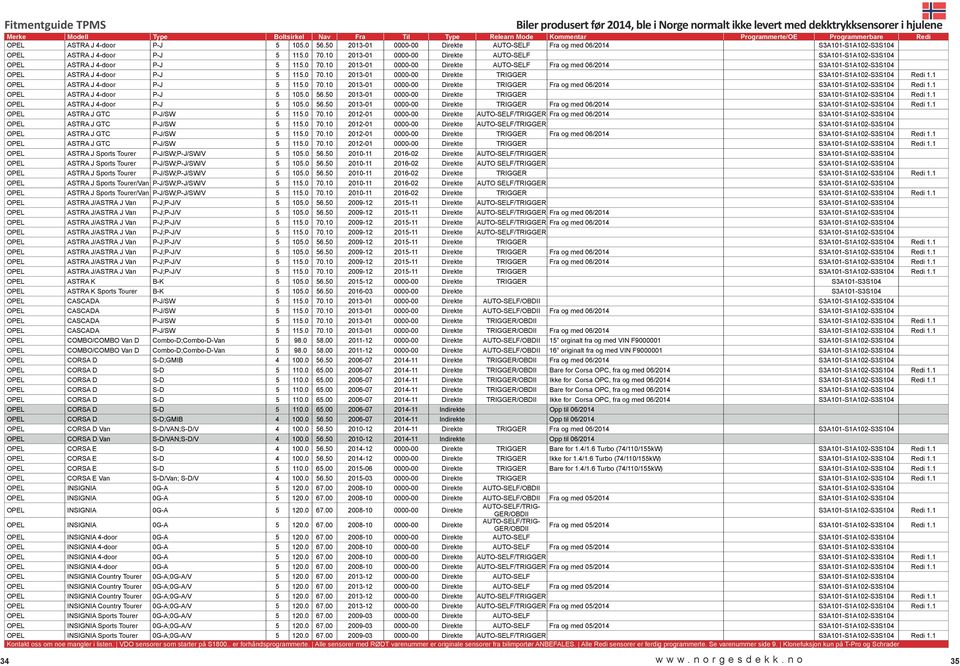 0 70.10 2013-01 0000-00 Direkte TRIGGER S3A101-S1A102-S3S104 Redi 1.1 OPEL ASTRA J 4-door P-J 5 115.0 70.10 2013-01 0000-00 Direkte TRIGGER Fra og med 06/2014 S3A101-S1A102-S3S104 Redi 1.
