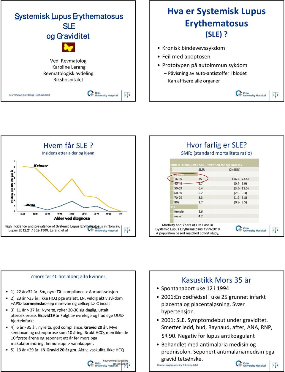 Insidens etter alder og kjønn Hvor farlig er SLE? SMR; (standard mortalitets ratio) Menn Kvinner High incidence and prevalence of Systemic Lupus Erythematosus in Norway. Lupus 2012;21:1362-1369.