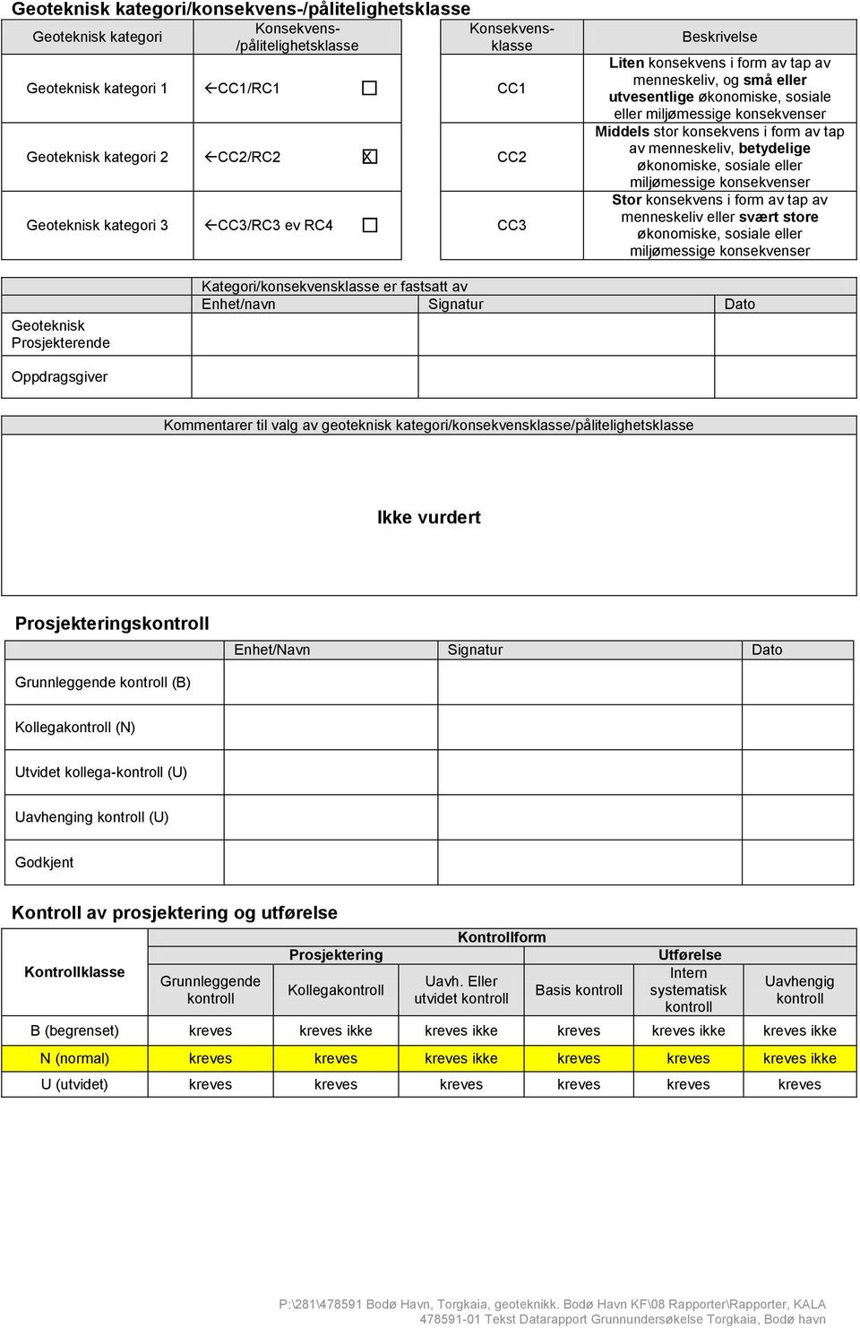 konsekvens i form av tap av menneskeliv, betydelige økonomiske, sosiale eller miljømessige konsekvenser Stor konsekvens i form av tap av menneskeliv eller svært store økonomiske, sosiale eller