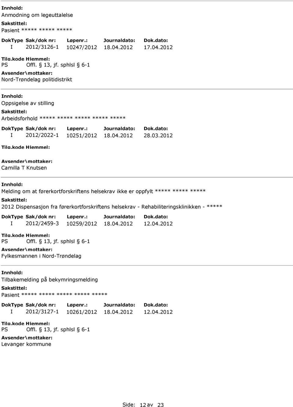 2012 Camilla T Knutsen Melding om at førerkortforskriftens helsekrav ikke er oppfylt ***** ***** ***** 2012 Dispensasjon fra