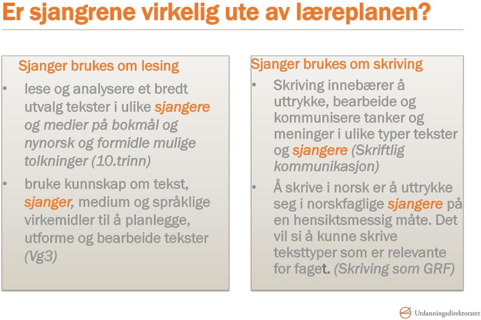 trinn) bruke kunnskap om tekst, sjanger, medium og språklige virkemidler til å planlegge, utforme og bearbeide tekster (Vg3) Sjanger brukes om skriving Skriving