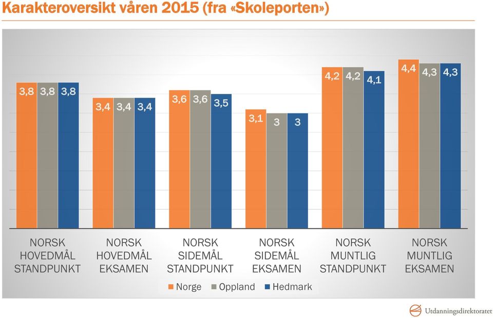 STANDPUNKT NORSK HOVEDMÅL EKSAMEN NORSK SIDEMÅL STANDPUNKT NORSK