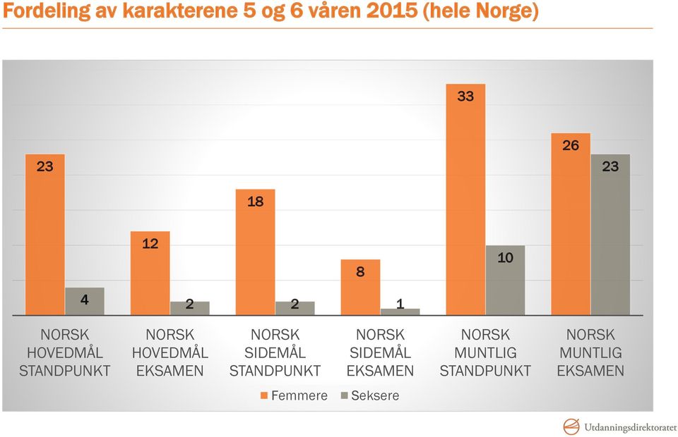 HOVEDMÅL EKSAMEN NORSK SIDEMÅL STANDPUNKT NORSK SIDEMÅL