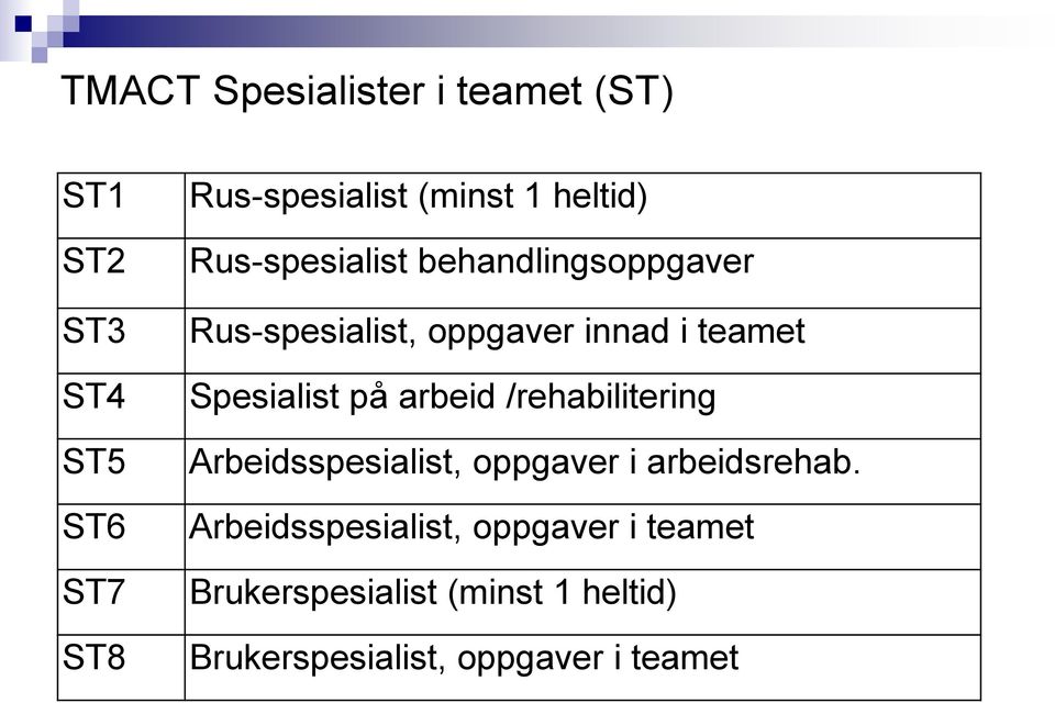 Spesialist på arbeid /rehabilitering Arbeidsspesialist, oppgaver i arbeidsrehab.