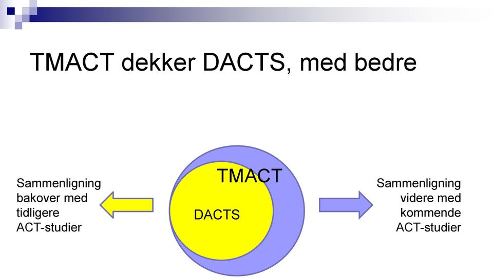 tidligere ACT-studier TMACT DACTS