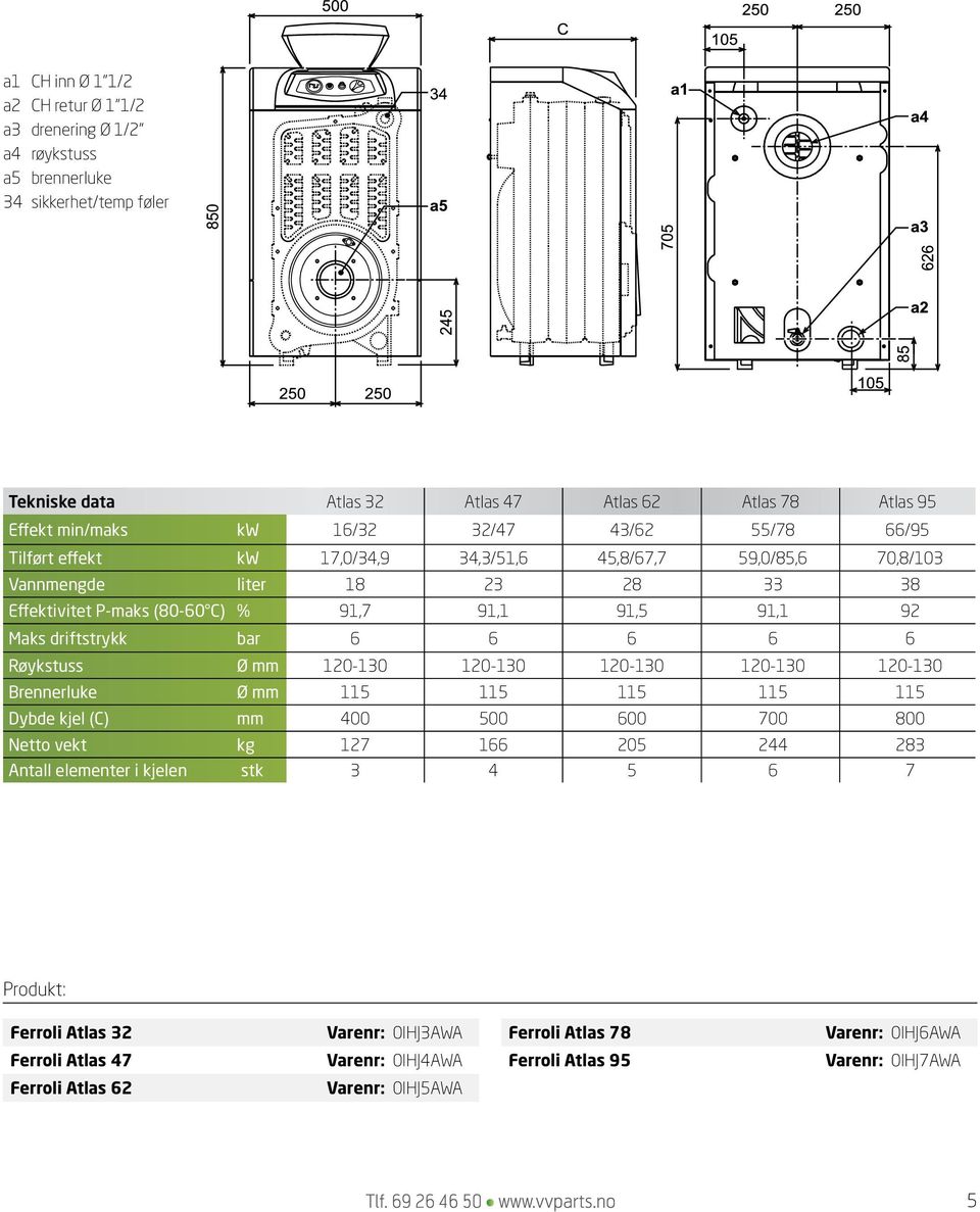 bar 6 6 6 6 6 Røykstuss Ø 120-130 120-130 120-130 120-130 120-130 Brennerluke Ø 115 115 115 115 115 Dybde kjel (C) 400 500 600 700 800 Netto vekt kg 127 166 205 244 283 Antall elementer i kjelen