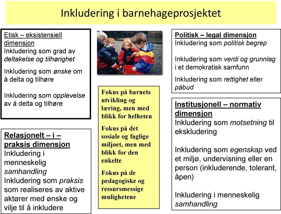 læring, men med blikk for helheten Fokus på det sosiale og faglige miljøet, men med blikk for den enkelte Fokus på de pedagogiske og ressursmessige mulighetene Politisk legal dimensjon Inkludering