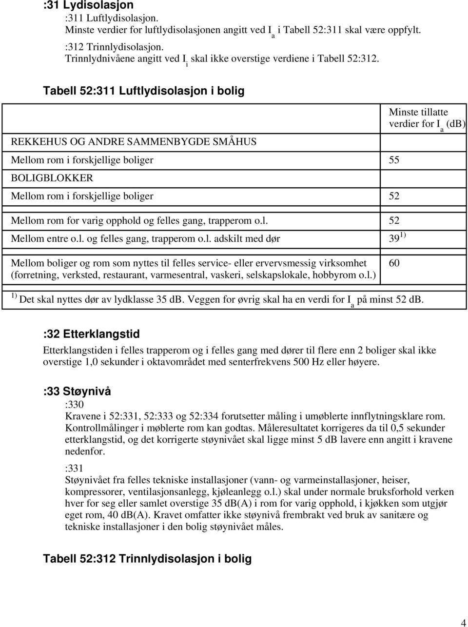 Tabell 52:311 Luftlydisolasjon i bolig REKKEHUS OG ANDRE SAMMENBYGDE SMÅHUS Mellom rom i forskjellige boliger 55 BOLIGBLOKKER Mellom rom i forskjellige boliger 52 Mellom rom for varig opphold og