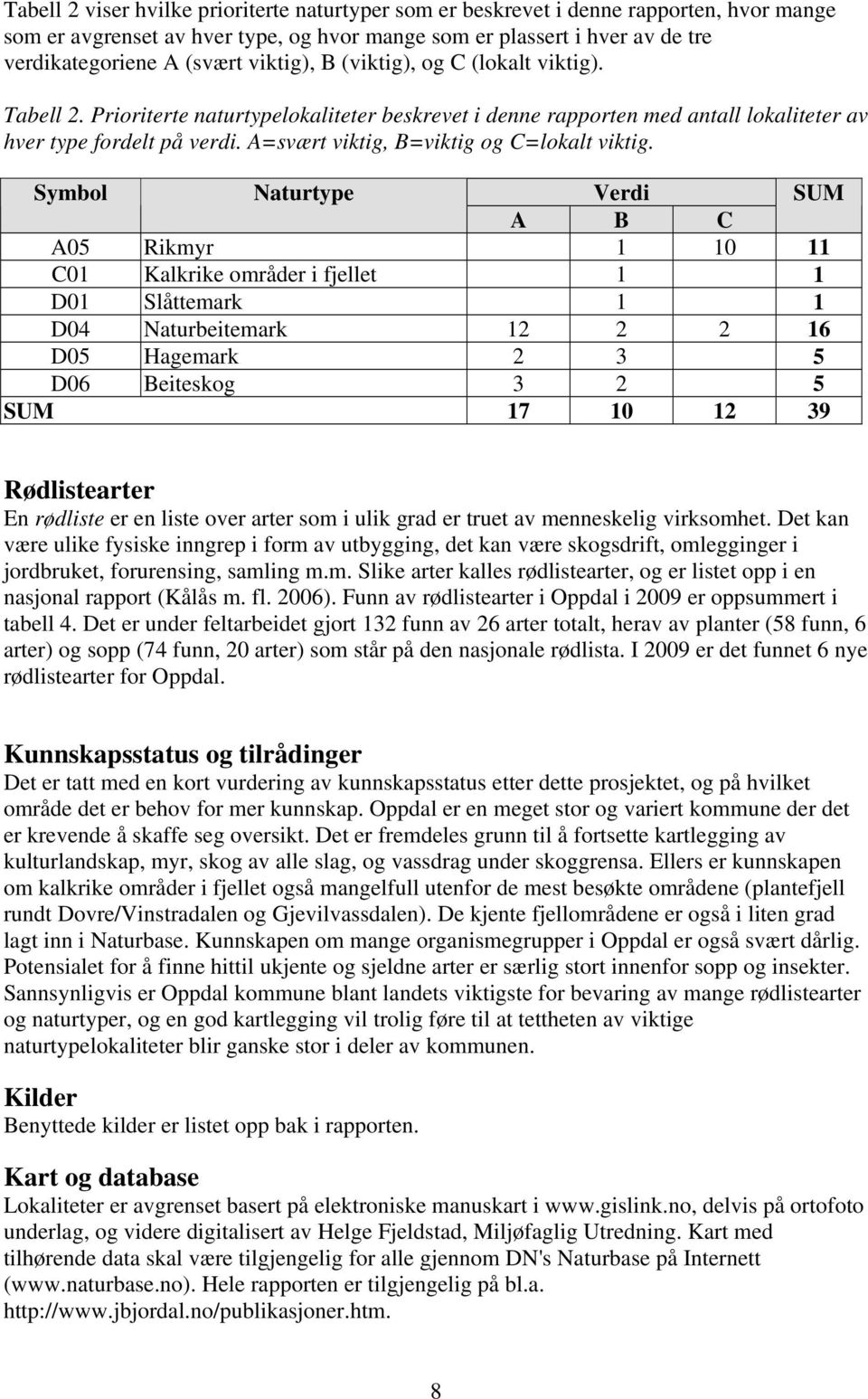 A=svært viktig, B=viktig og C=lokalt viktig.