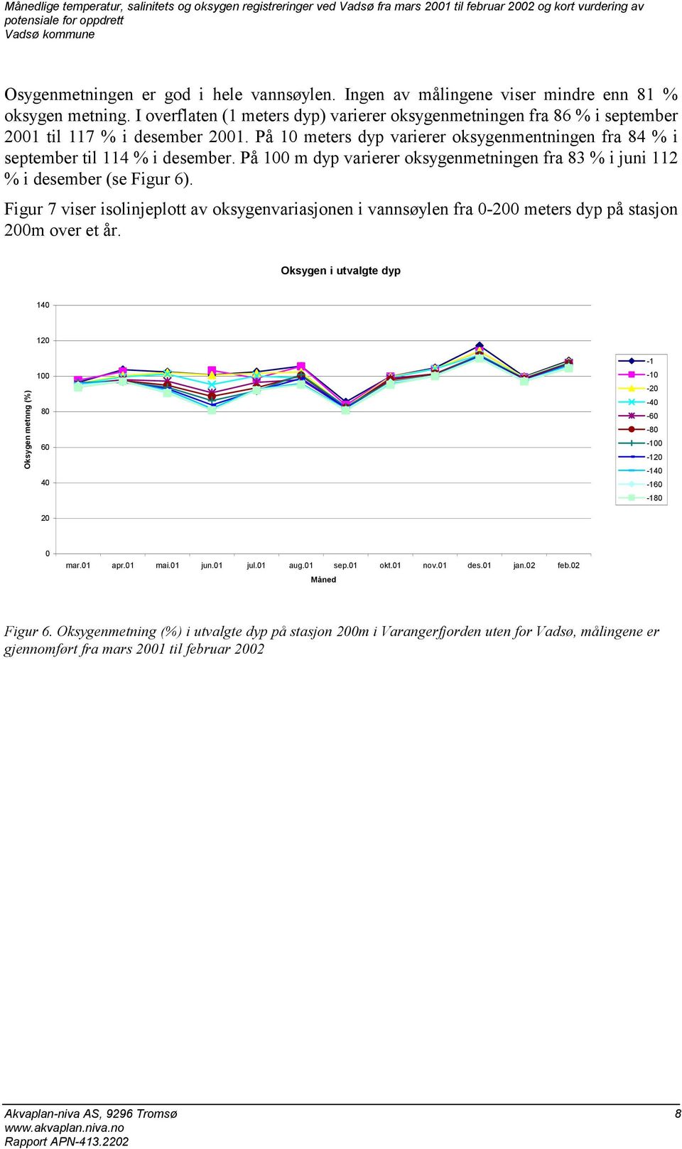 På 10 meters dyp varierer oksygenmentningen fra 84 % i september til 114 % i desember. På m dyp varierer oksygenmetningen fra 83 % i juni 112 % i desember (se Figur 6).