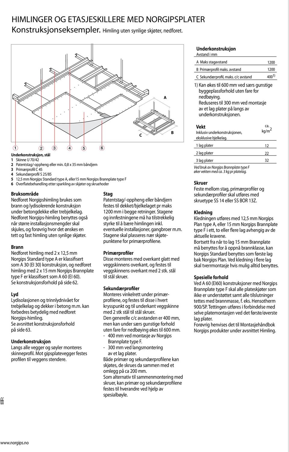 brukes som brann og lydisolerende konstruksjon under betongdekke eller trebjelkelag.