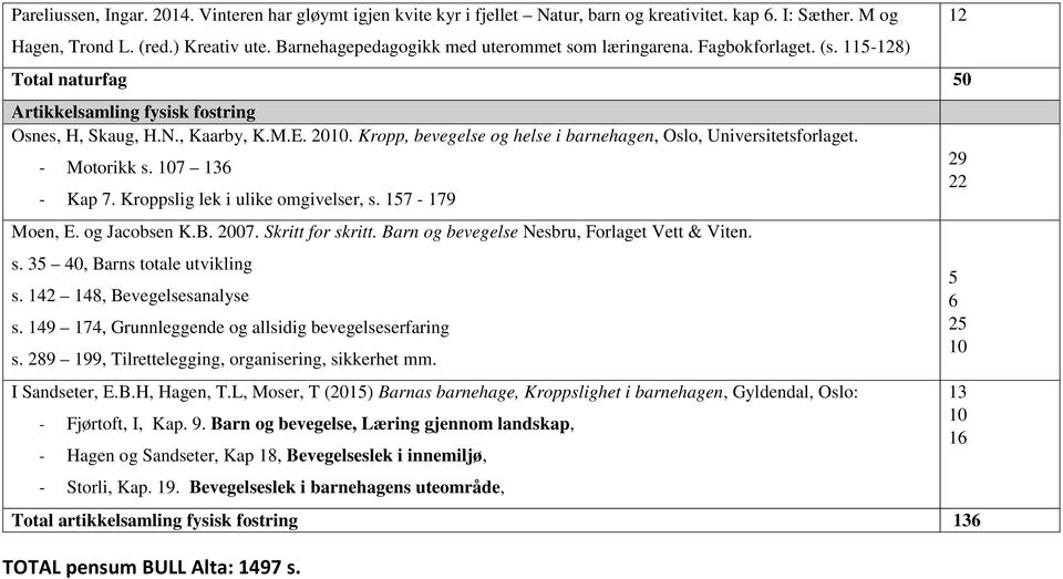 Kropp, bevegelse og helse i barnehagen, Oslo, Universitetsforlaget. - Motorikk s. 7 136 - Kap 7. Kroppslig lek i ulike omgivelser, s. 157-179 Moen, E. og Jacobsen K.B. 2007. Skritt for skritt.