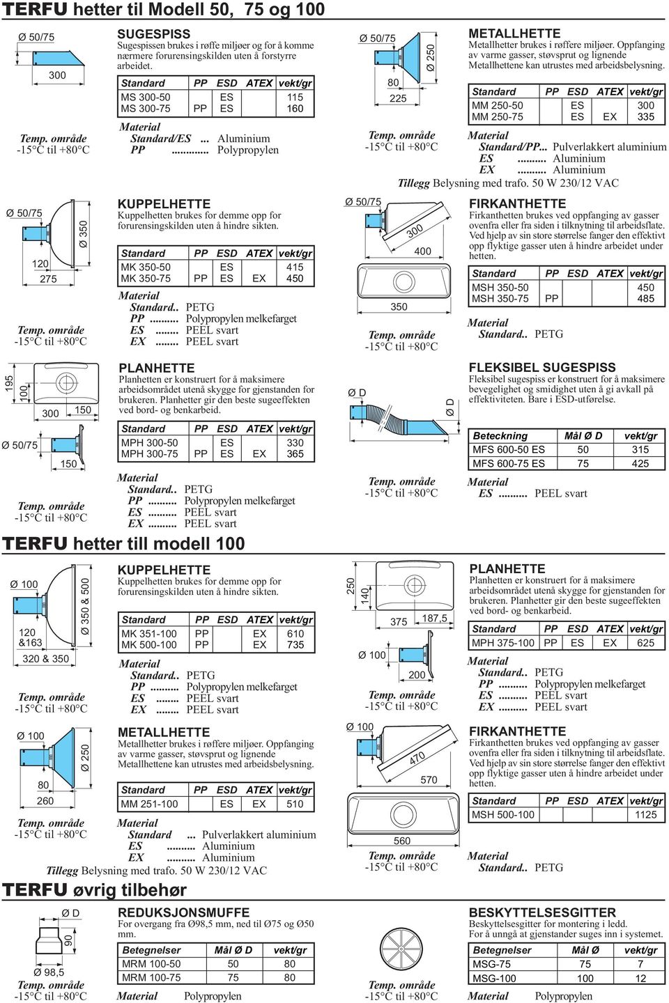 Standard PP ESD TEX vekt/gr MK 350-50 ES 415 MK 350-75 PP ES EX 450 PP... Polypropylen melkefarget ES... PEEL svart EX.