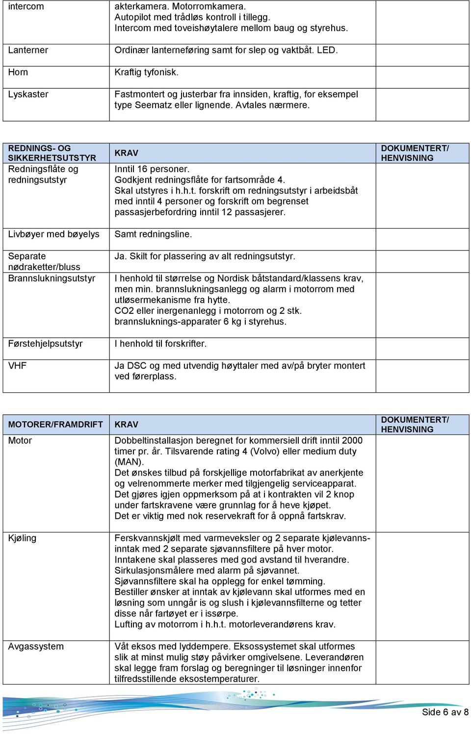 REDNINGS- OG SIKKERHETSUTSTYR Redningsflåte og redningsutstyr Livbøyer med bøyelys Separate nødraketter/bluss Brannslukningsutstyr Førstehjelpsutstyr VHF Inntil 16 personer.