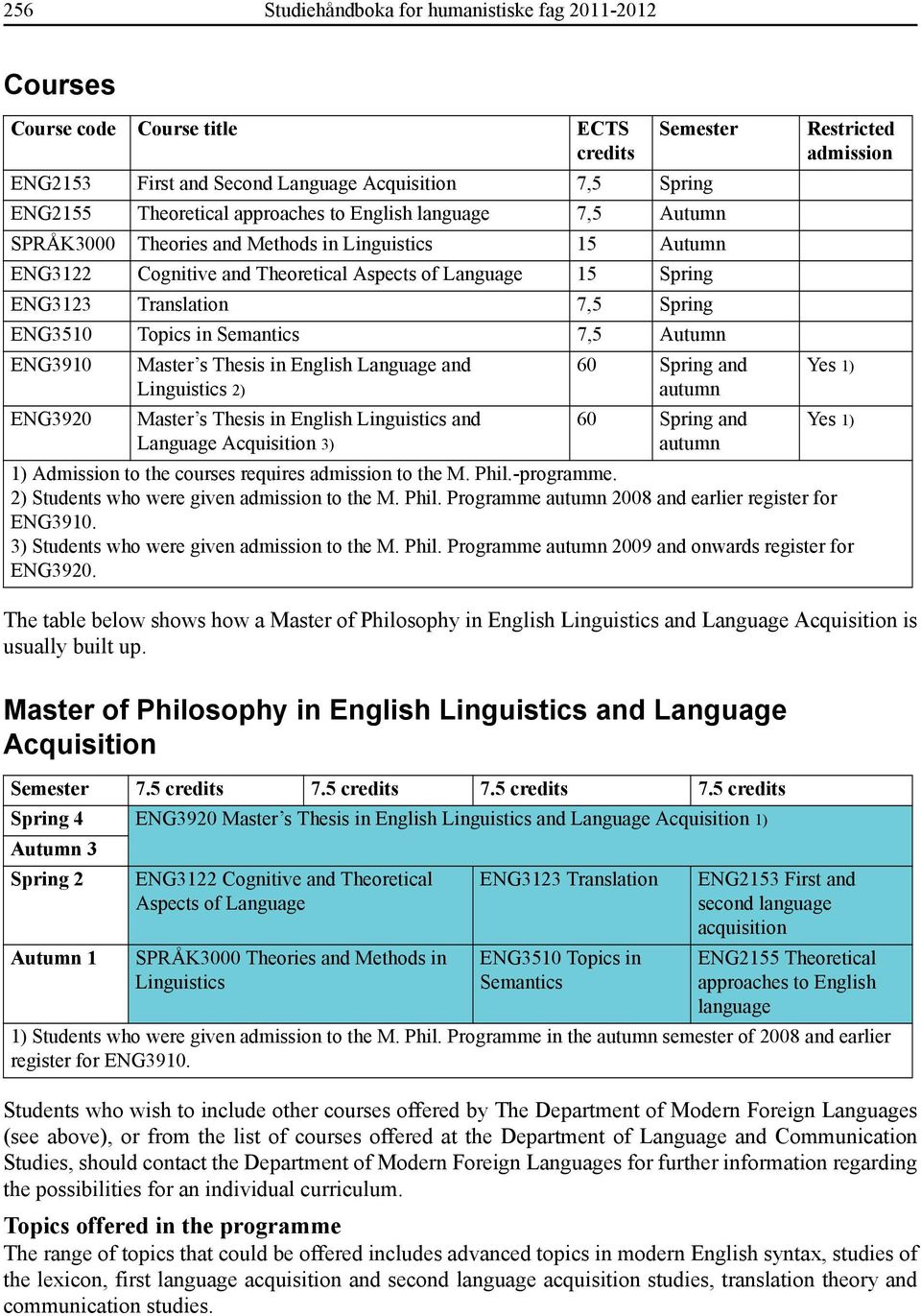 Semantics 7,5 Autumn ENG3910 ENG3920 Master s Thesis in English Language and Linguistics 2) Master s Thesis in English Linguistics and Language Acquisition 3) 60 Spring and autumn 60 Spring and