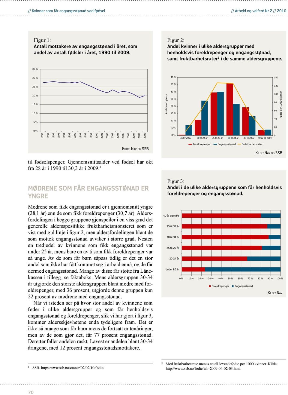 35 % 3 4 140 25 % 35 % 120 2 15 % 1 5 % Andel med ytelse 3 25 % 2 15 % 1 100 80 60 40 Fødte per 1000 kvinner 5 % 20 1990 1991 1992 1993 1994 1995 1996 1997 1998 1999 2000 2001 2002 2003 2004 2005