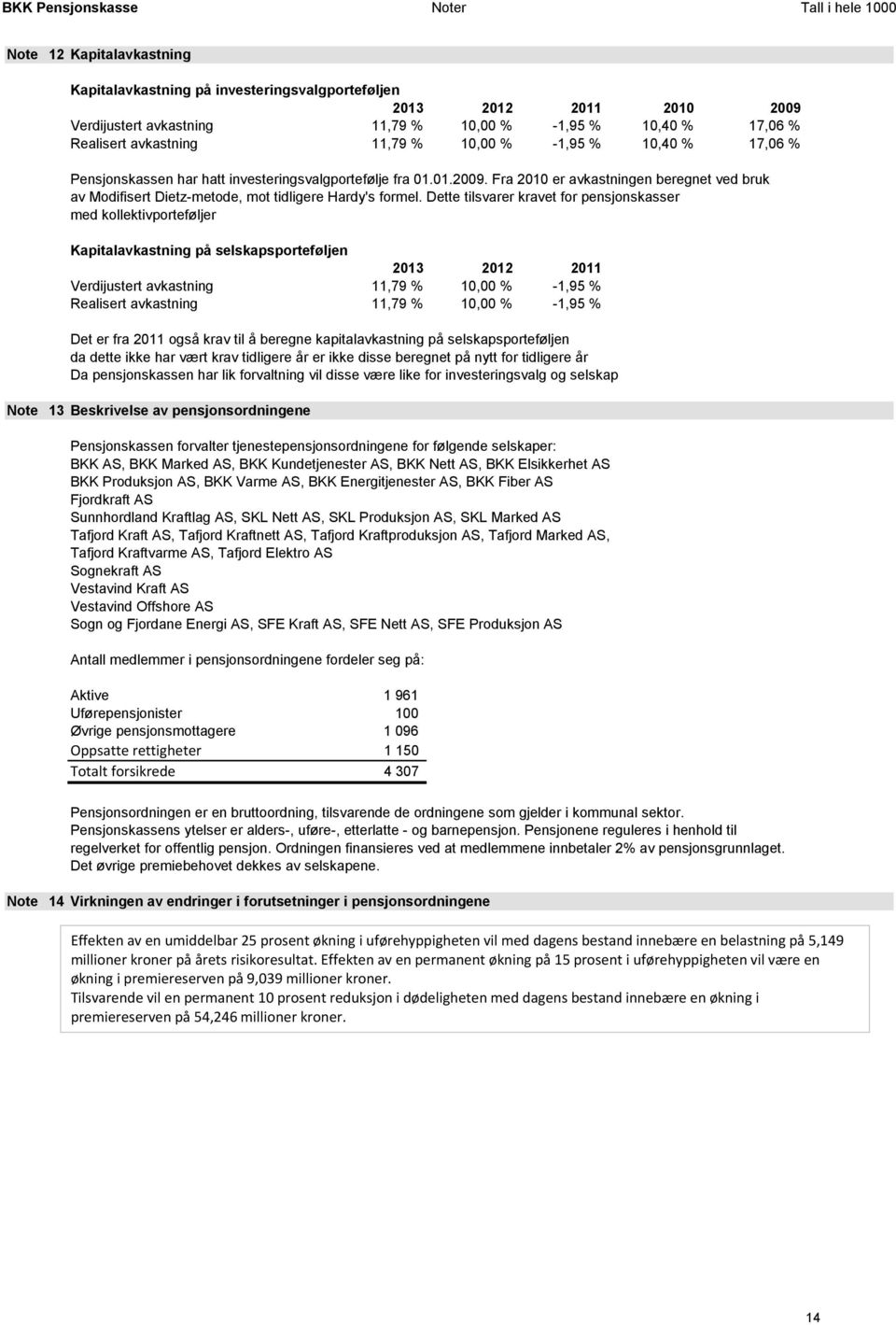 Fra 2010 er avkastningen beregnet ved bruk av Modifisert Dietz-metode, mot tidligere Hardy's formel.