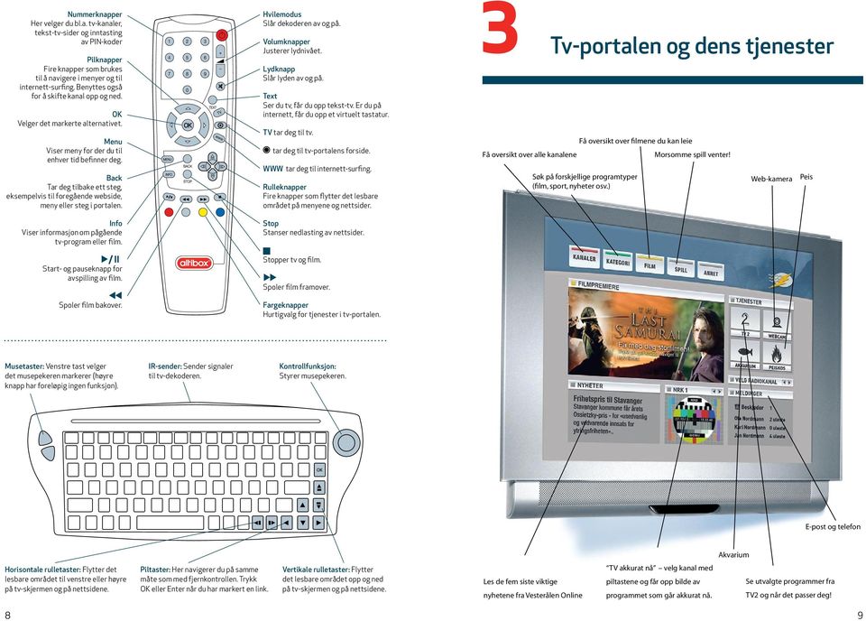 Back Tar deg tilbake ett steg, eksempelvis til foregående webside, meny eller steg i portalen. Info Viser informasjon om pågående tv-program eller film.