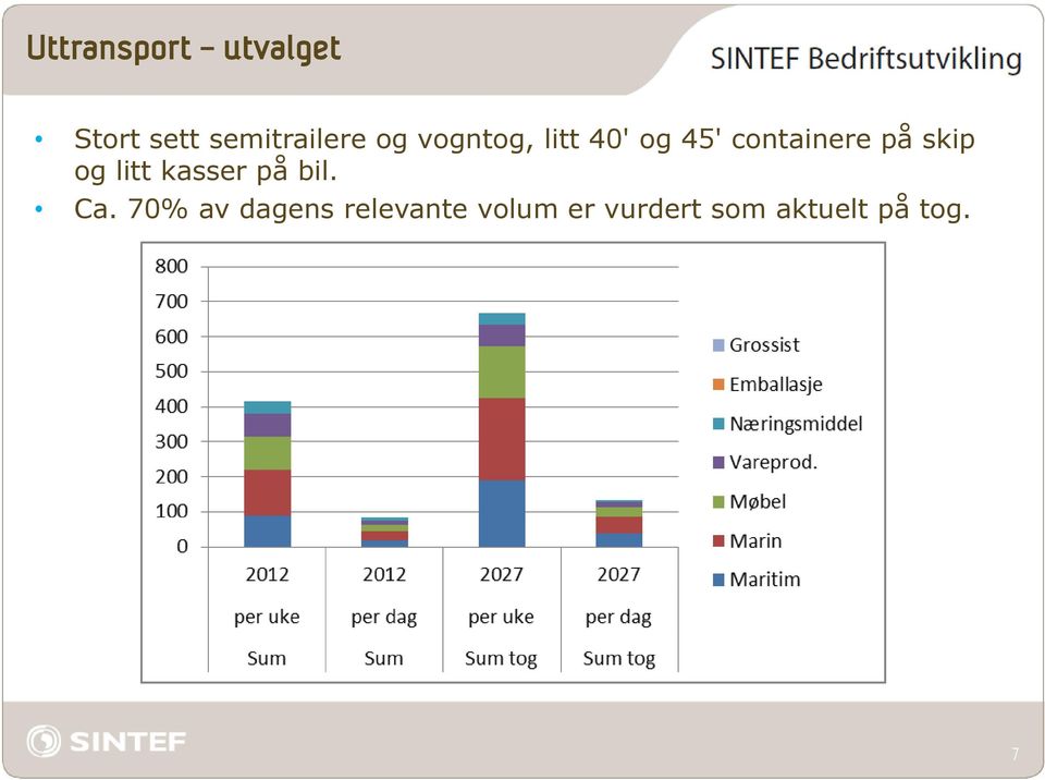 skip og litt kasser på bil. Ca.