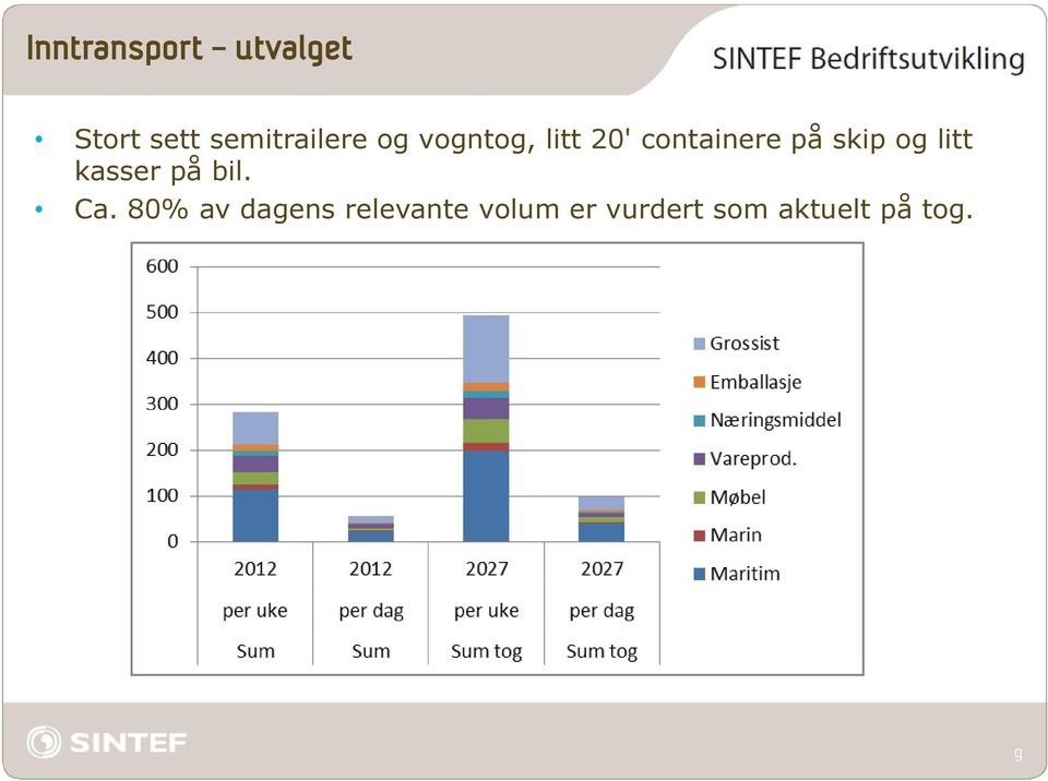 containere på skip og litt kasser på bil.