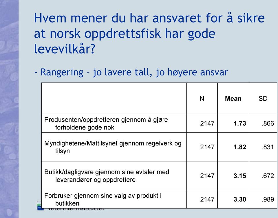 gode nok Myndighetene/Mattilsynet gjennom regelverk og tilsyn 2147 1.73.866 2147 1.82.