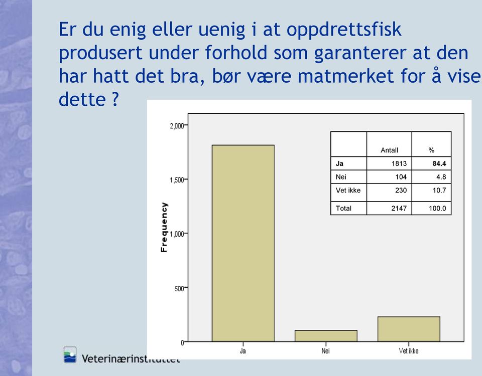 bra, bør være matmerket for å vise dette?