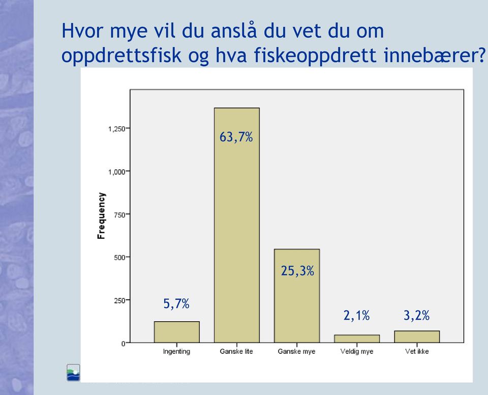 hva fiskeoppdrett