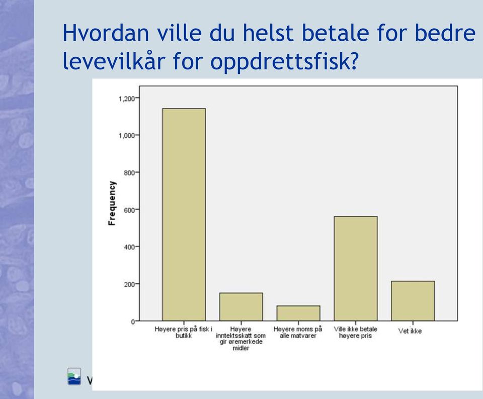 bedre levevilkår