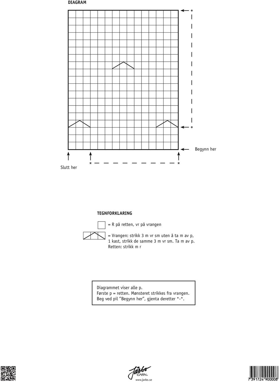 Ta m av p. Retten: strikk m r Diagrammet viser alle p. Første p = retten.