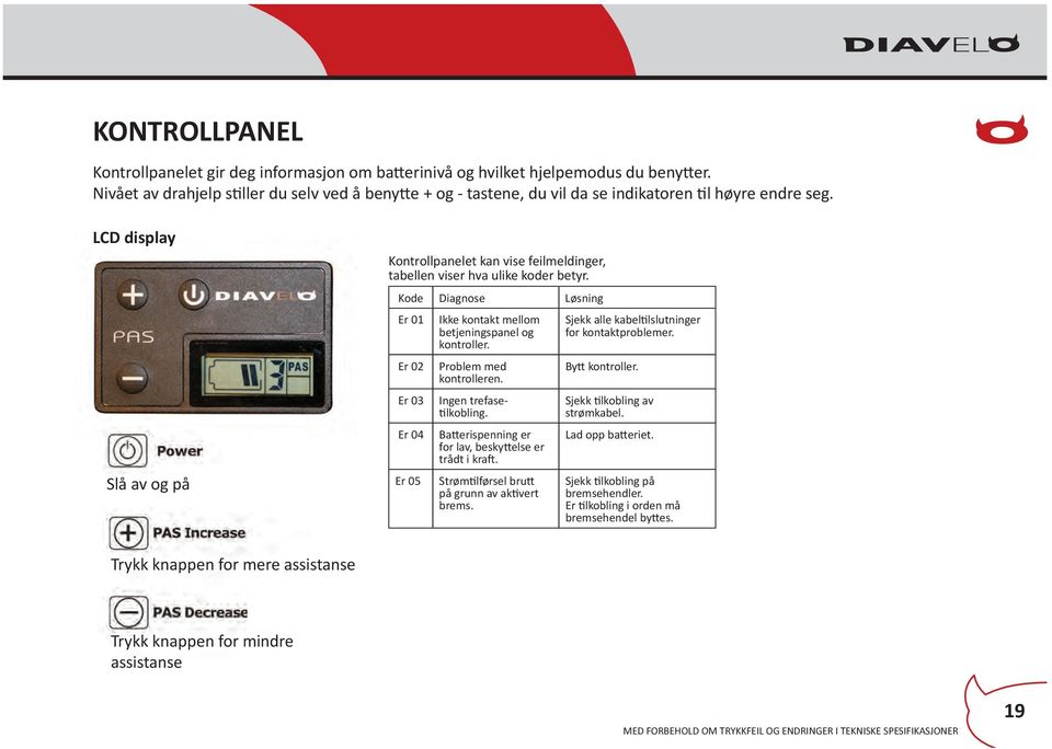 LCD display Slå av og på Kontrollpanelet kan vise feilmeldinger, tabellen viser hva ulike koder betyr.